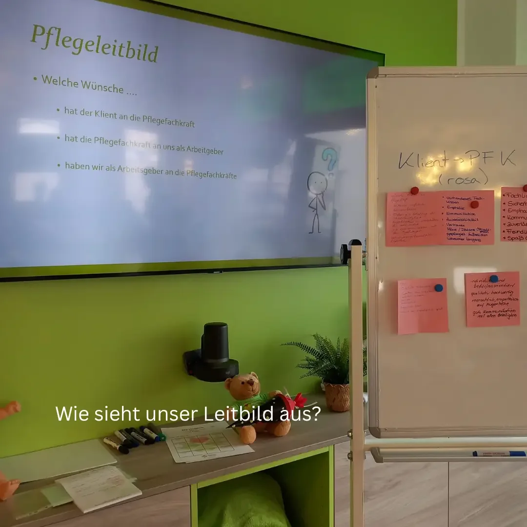 Präsentation „Pflegeleitbild“ auf Bildschirm neben Flipchart mit rosa Zetteln „Klient→PFK“, Untertitel „Wie sieht unser Leitbild aus?“.